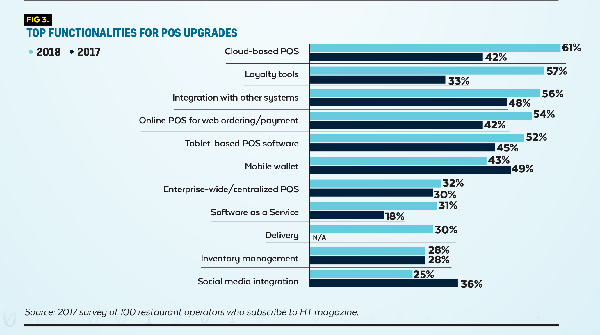 pos systems upgrade capabilities