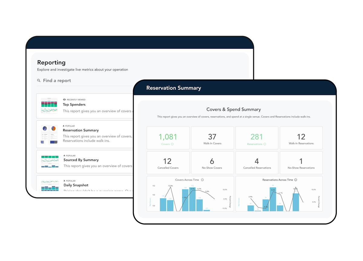 showcase of business intelligence