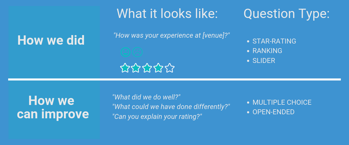 guest sentiment - how to measure it