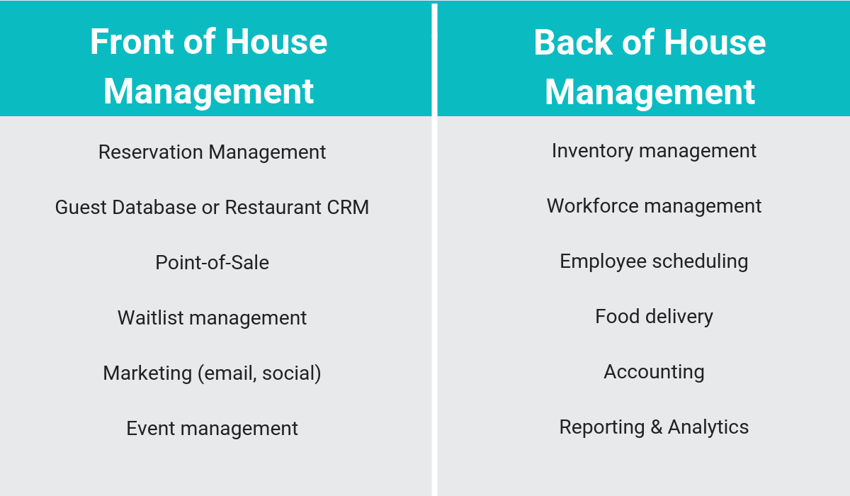 Restaurant Management Systems